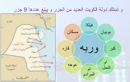 خريطة جزر الكويت